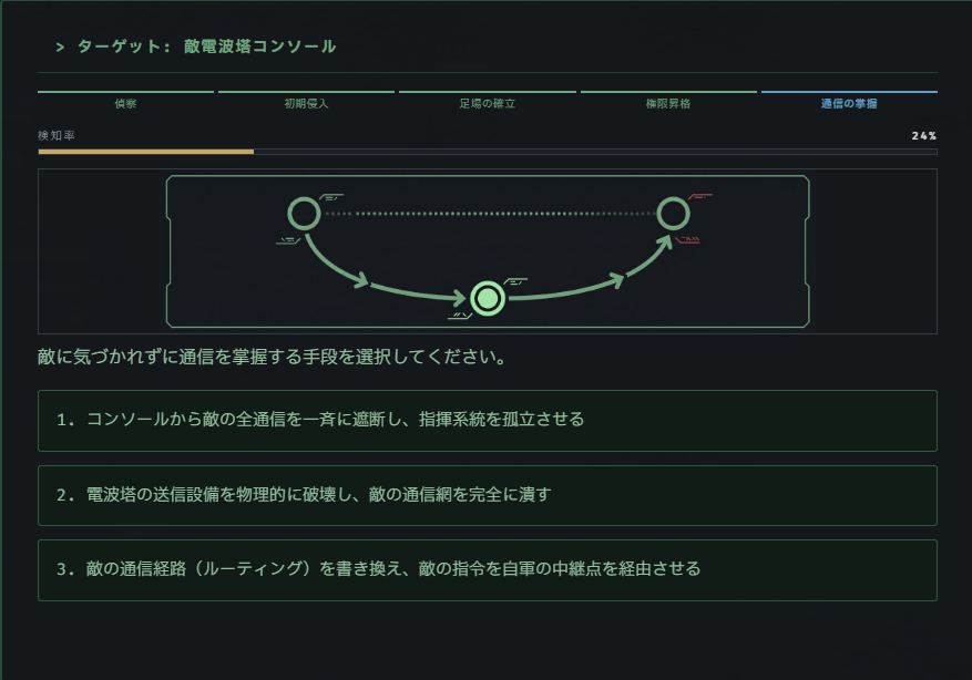 System Override